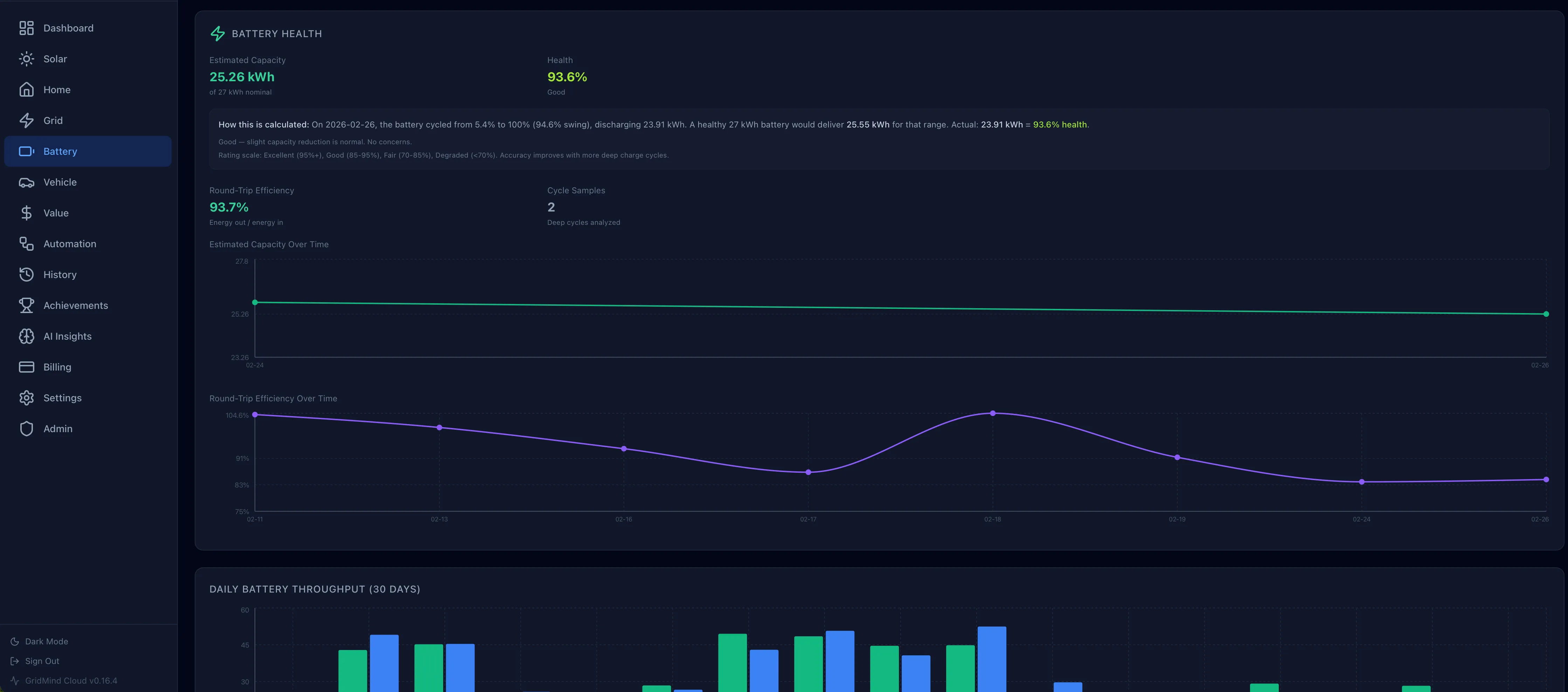 Battery health screen showing capacity estimate, a degradation trend chart, and cycle count