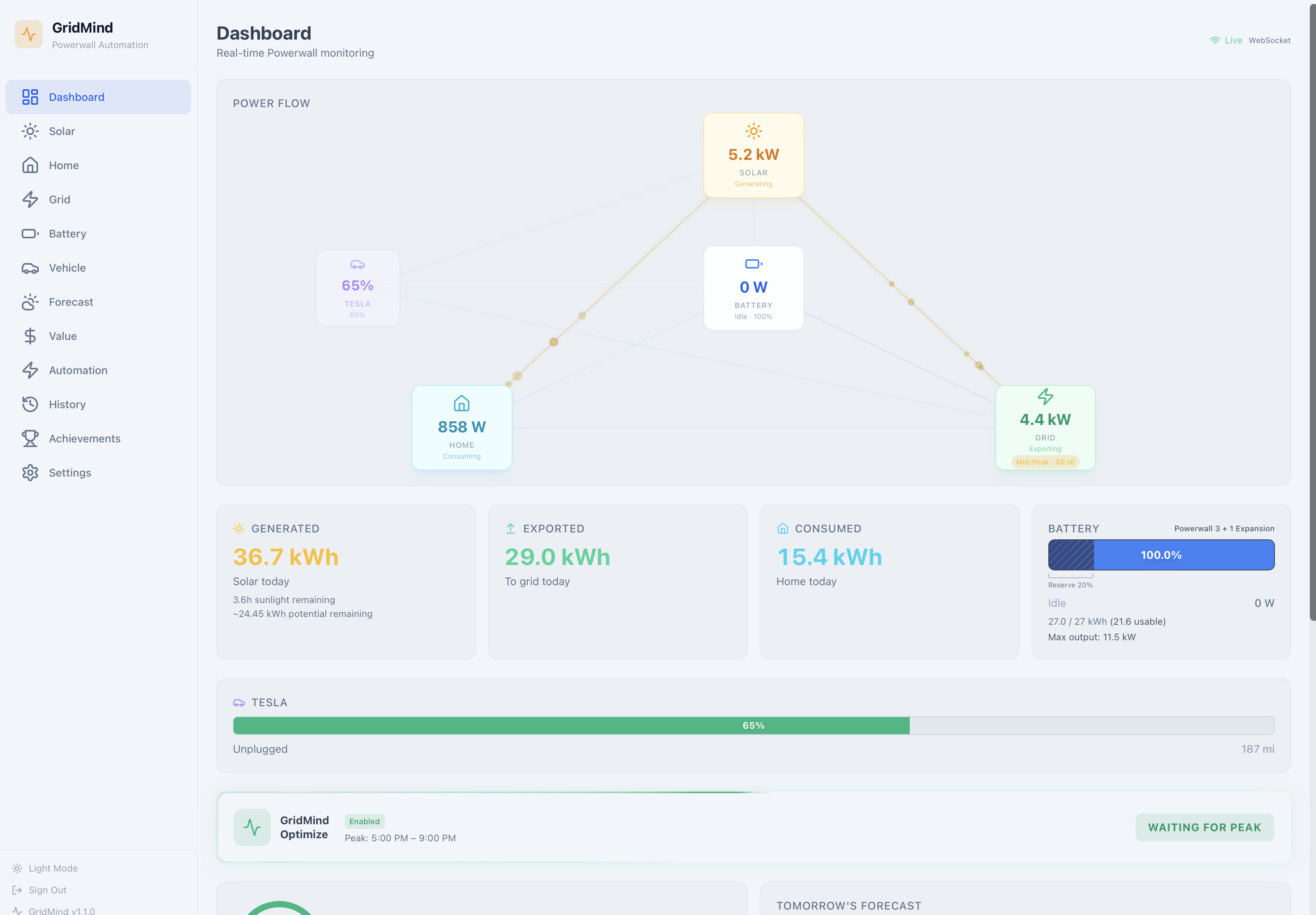 Dashboard Light Mode